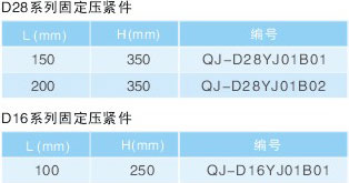 固定壓緊件