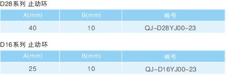 止動(dòng)環(huán)規(guī)格