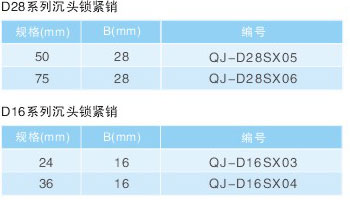 沉頭鎖緊銷規(guī)格