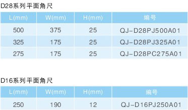 平面角尺_(dá)11