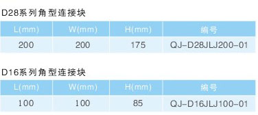 角型連接塊、立柱_06